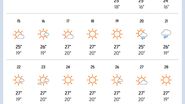 Prognoza meteo pentru luna iunie 2025