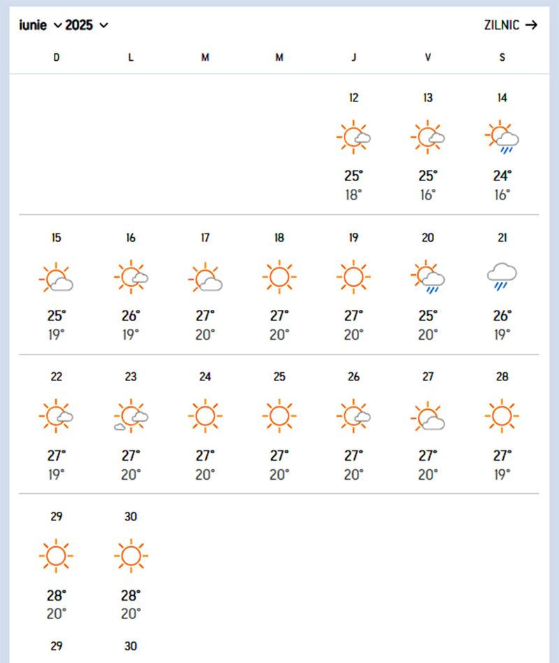 Prognoza meteo pentru luna iunie 2025