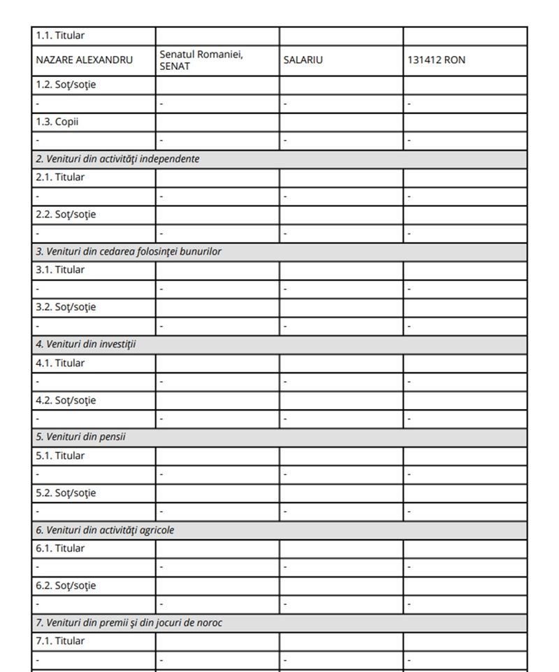 Alexandru Nazare ministrul de Finanțe, declaratie de avere