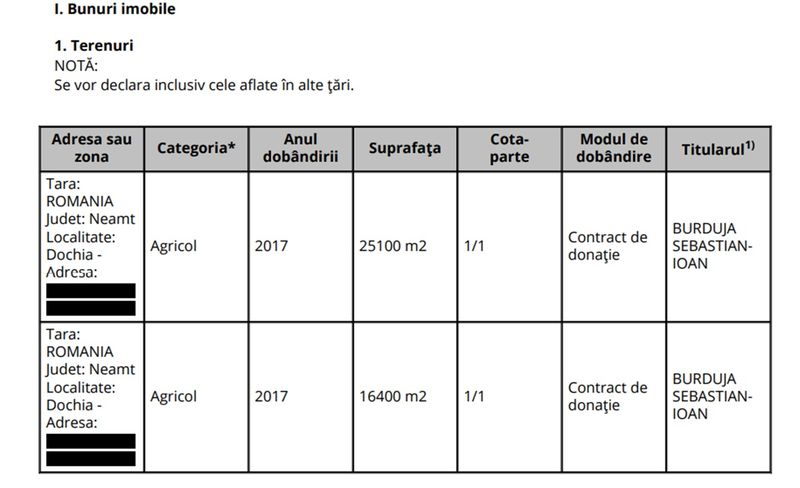 declaratie de avere sebastian burduja