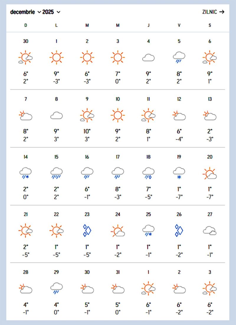 Prognoza meteo pentru luna decembrie Prognoza meteo pentru luna decembrie