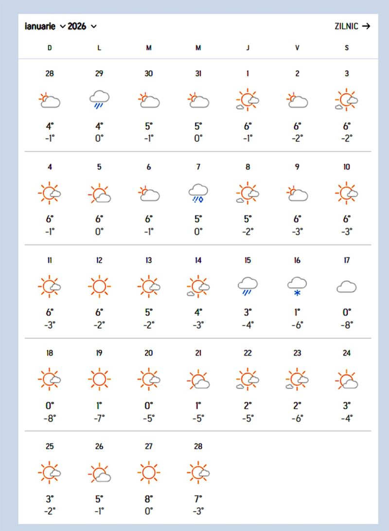 Prognoza meteo pentru luna ianuarie Prognoza meteo pentru luna ianuarie