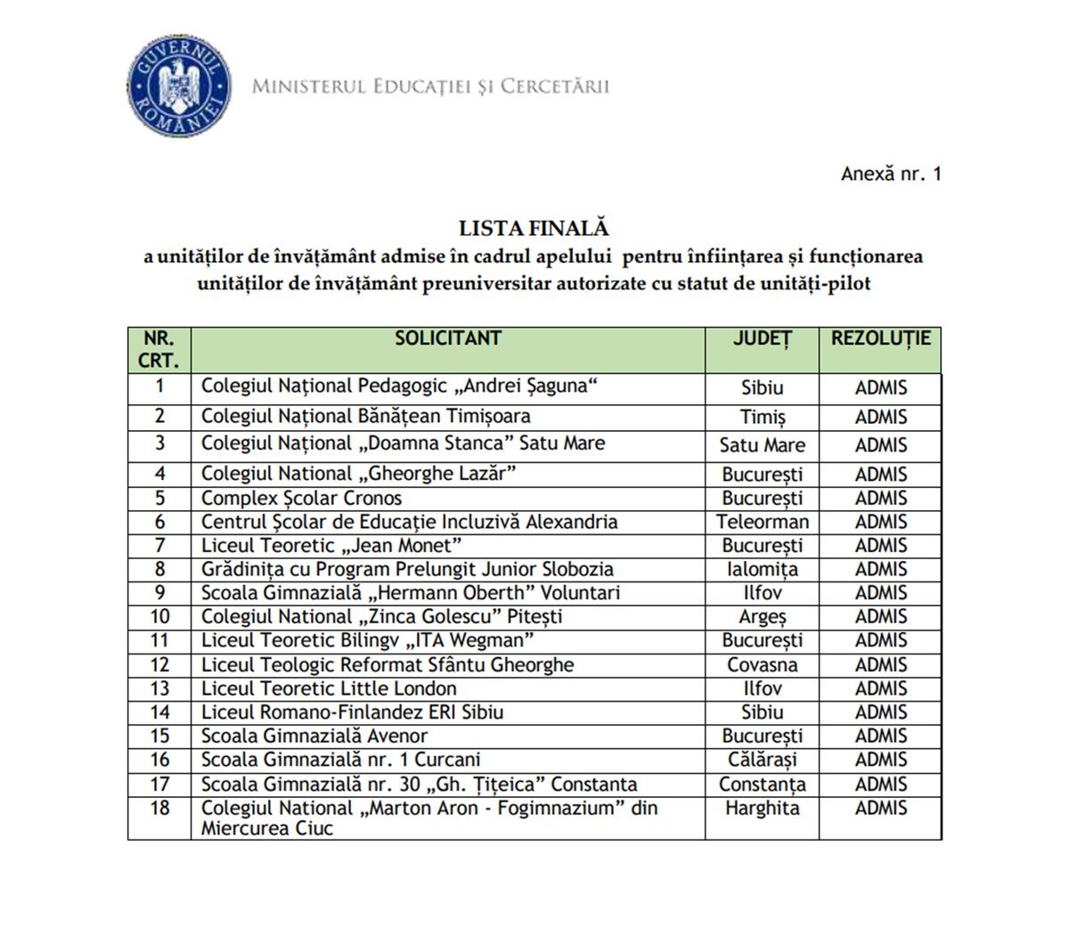 Lista celor 18 școli unde elevii nu mai merg la școală vinerea. Ministerul Educației, despre programul-pilot cu săptămâna de 4 zile fizice