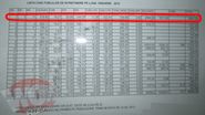 Pe lista se poate observa ca muzicianul are datorii totale la intretinere in valoare de 5541,03 de lei