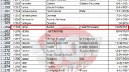 Noi am cautat pe listele incasatorilor din drepturi de interpretare