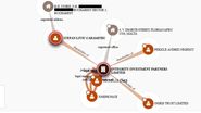 Sursa: Offshore Leaks Database