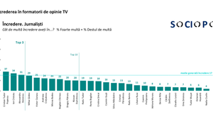 Alessandra Stoicescu este în TOP 3 jurnaliști în care românii au încredere