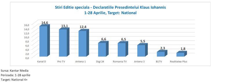 Cele mai importante comunicari oficiale, in contextul pandemiei