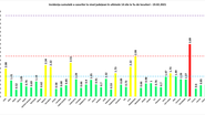 Incidența cumulată a cazurilor la nivel județean în ultimele 14 zile.