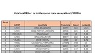 643 de comune au intrat în scenariul roșu