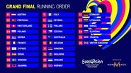 Țările calificate în finala Eurovision 2023