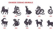 Horoscop chinezesc săptămânal, 9-15 octombrie 2023