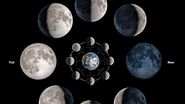 Fazele lunii