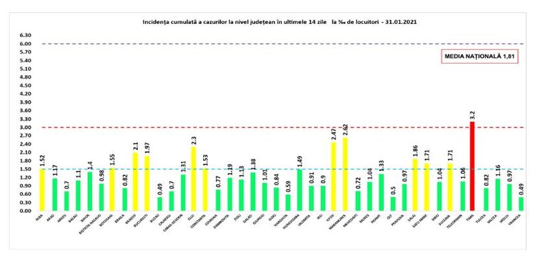 coronavirus bilant 31 ianuarie 2021
