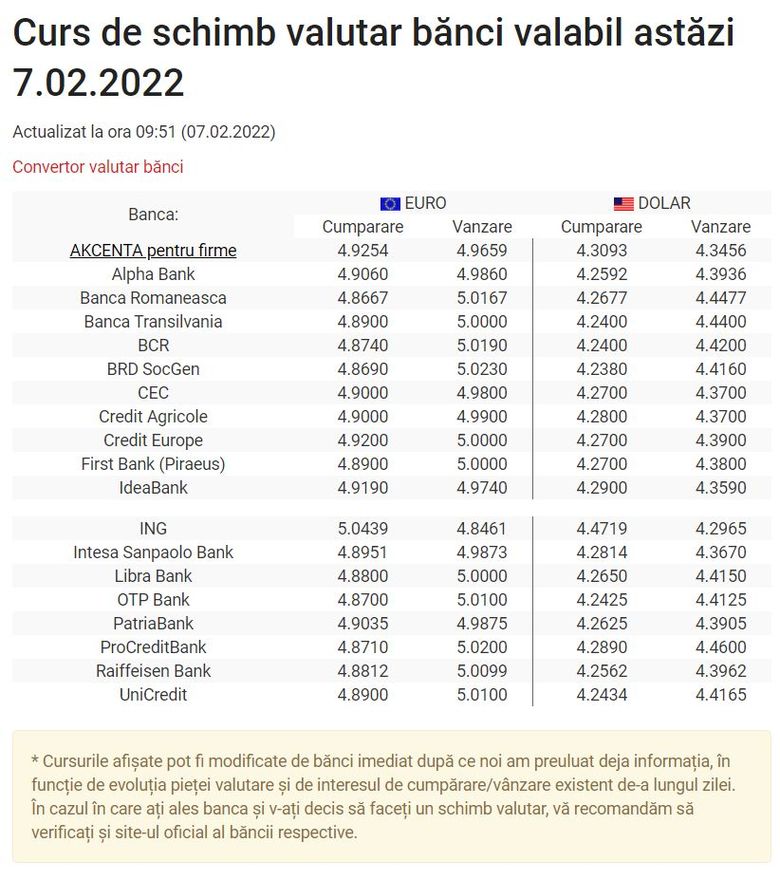 Curs valutar bănci