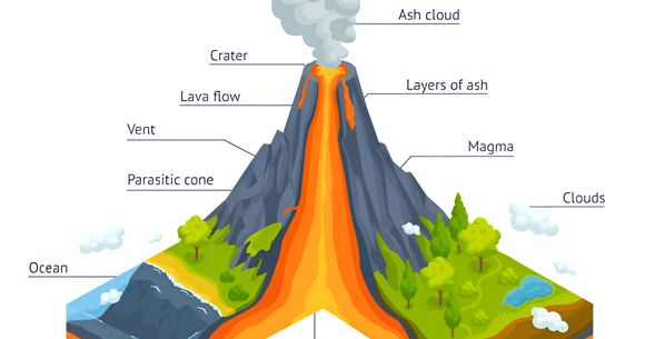 Vulcanii sunt deschideri naturale în scoarța terestră care aruncă magmă topită, gaze toxice și cenușă.