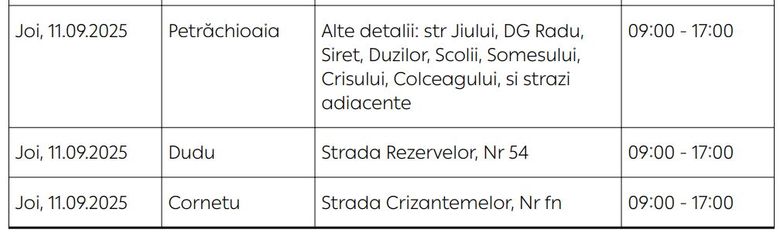 Întreruperi de curent în București și Ilfov.