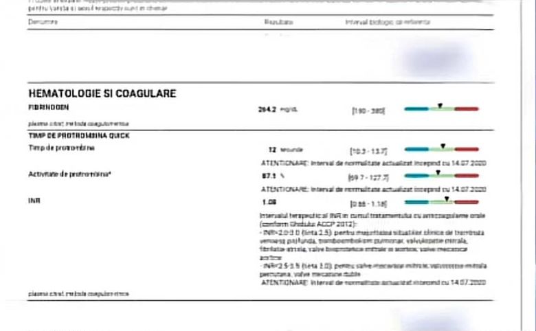 A apărut buletinul de analize al Sarei, fetița de 2 ani care și-a pierdut viața în cabinetul stomatologic. Ce valori i-au ieșit cu mult peste limita normală | FOTO