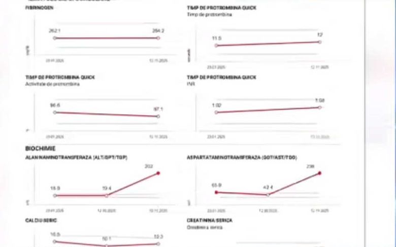 A apărut buletinul de analize al Sarei, fetița de 2 ani care și-a pierdut viața în cabinetul stomatologic. Ce valori i-au ieșit cu mult peste limita normală | FOTO
