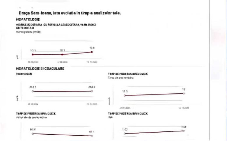 analize sara copila moarta dentist