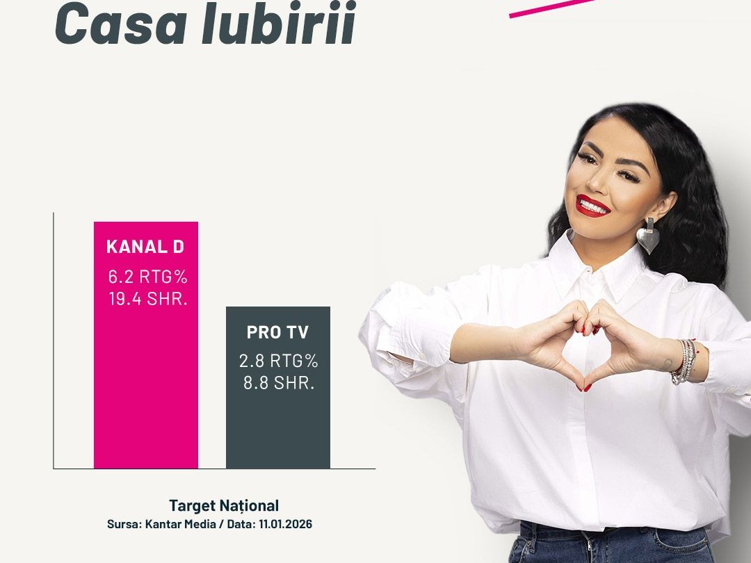 KANAL D, LIDER DE AUDIENȚĂ CU FINALA SEZONULUI 4 „CASA IUBIRII”! Aproape 20% din publicul naţional a urmărit Marea Finală; peste 1,6 milioane de telespectatori, în minutul de aur