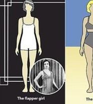 Slaba, voluptoasa sau tunata? Cum s-au schimbat standardele si IDEALUL de frumusete feminina de-a lungul secolului XX!