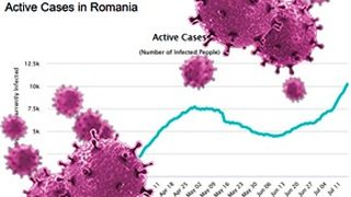 VIDEO| Cazurile de coronavirus vor exploda &icirc;n luna august. La ce cifre uriașe vom ajunge