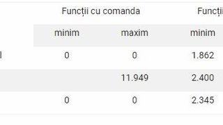 Ce salarii au, de fapt, polițiștii de frontieră?