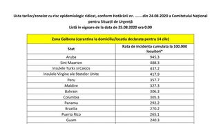 Lista țărilor și zonelor de risc a fost actualizată. Românii de aici trebuie să stea în carantină 14 zile