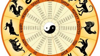 Horoscop chinezesc octombrie 2020