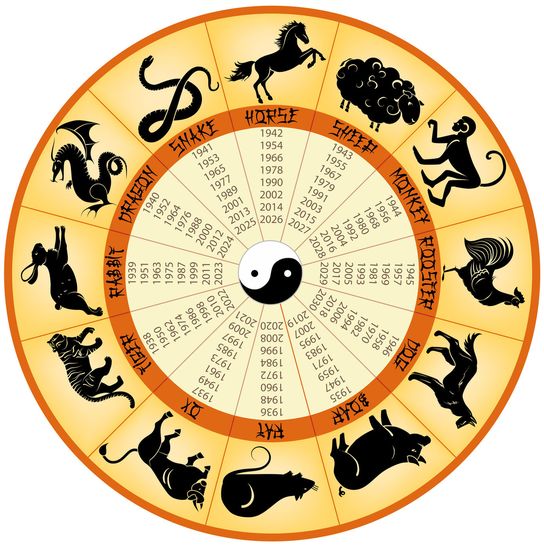 Horoscop chinezesc octombrie 2020