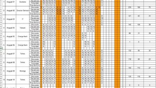 Condică de prezență