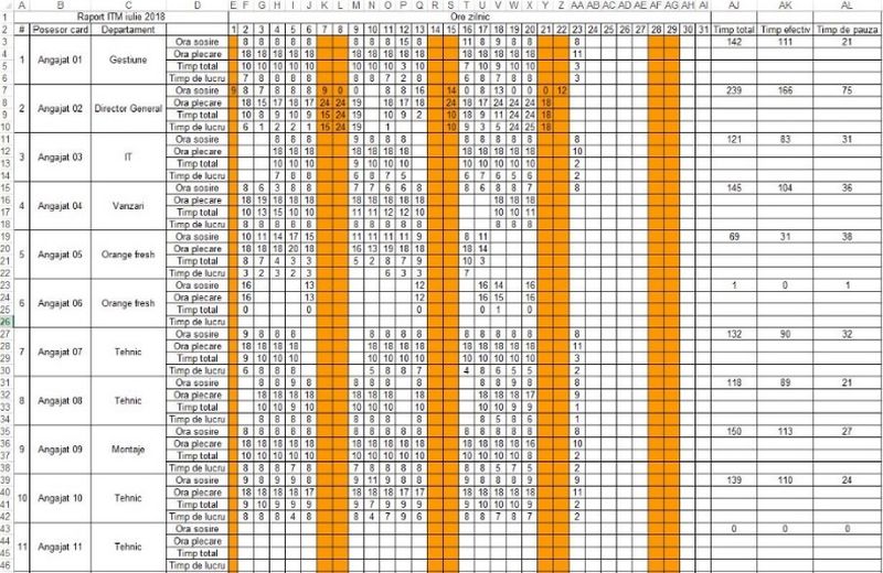 Condică de prezență