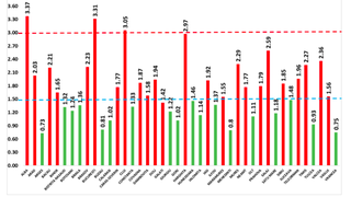 Rata de infectare cu coronavirus pe judeţe