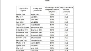 Tabel pensii