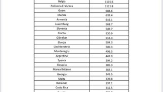 Lista țărilor/zonelor cu risc epidemiologic ridicat, conform Hotăr&acirc;rii Comitetului Național pentru Situații de Urgență