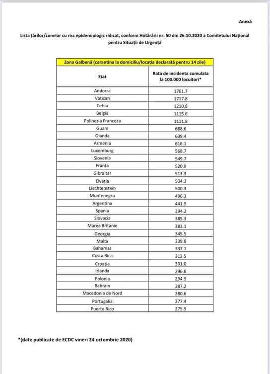 Lista țărilor/zonelor cu risc epidemiologic ridicat, conform Hotărârii Comitetului Național pentru Situații de Urgență
