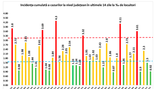 Coronavirus 29 octombrie 2020