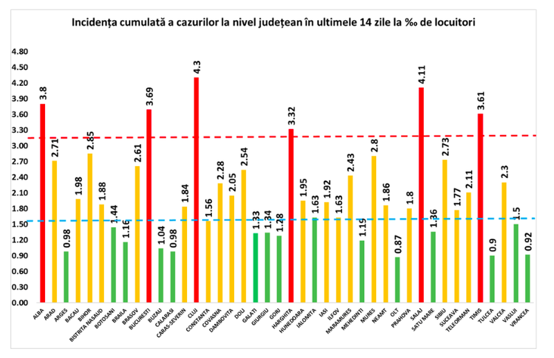 Coronavirus 29 octombrie 2020