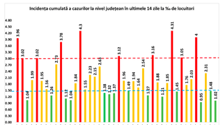 Coronavirus 30 octombrie 2020