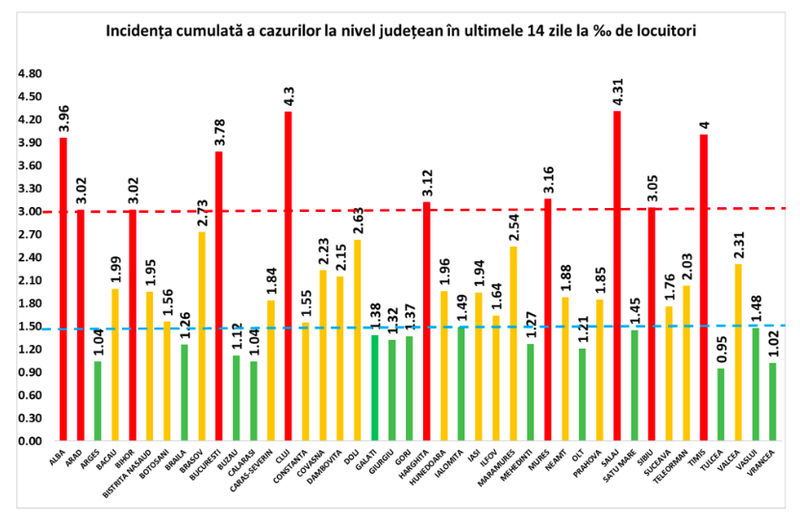 Coronavirus 30 octombrie 2020