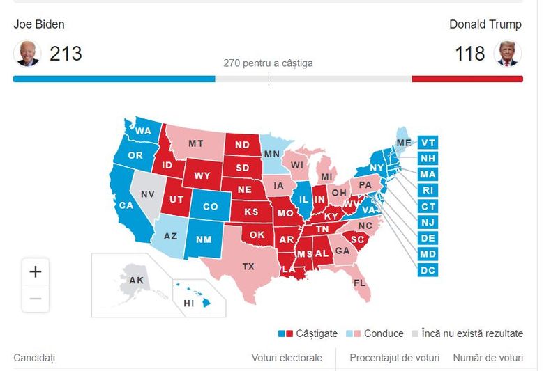 rezultate-sua-alegeri-2020