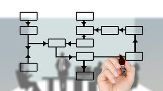 Ce este organigrama unei firme?