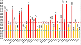 rata incidentei coronavirus