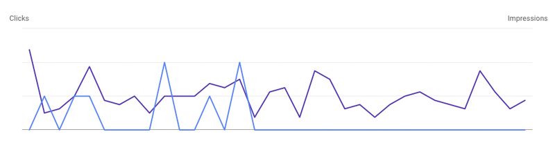 Cât de mult te ajută un specialist SEO