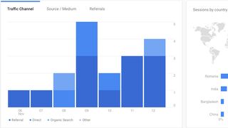 Cât de mult te ajută un specialist SEO