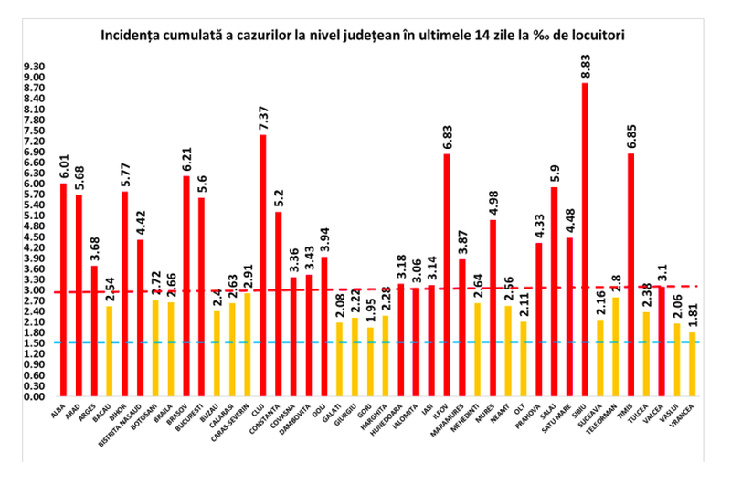 Judeţele cu cea mai mare rată de infectare