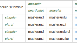  Cum se scrie corect: masterand sau masterant?