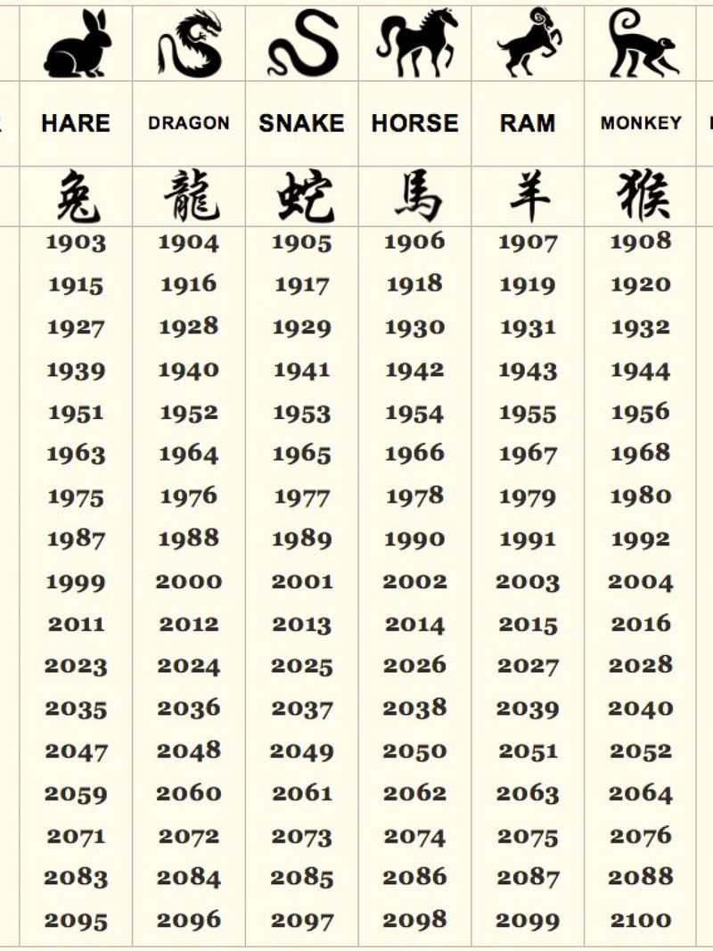 Horoscop chinezesc 2021 - Anul Nou Chinezesc 2021