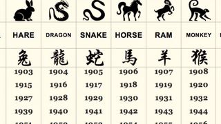 Horoscop chinezesc 2021 - Anul Nou Chinezesc 2021